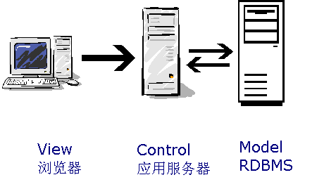 [PHP]模板引擎Smarty深入浅出介绍_php基础