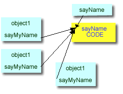 javascript的函数第1/3页_javascript技巧