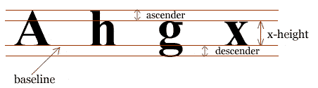 深入探讨CSS中字体元素_CSS/HTML
