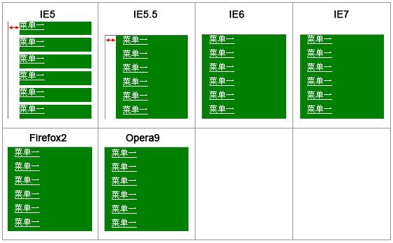 多浏览器下IE6 IE7 firefox li 间距问题第1/2页_经验交流