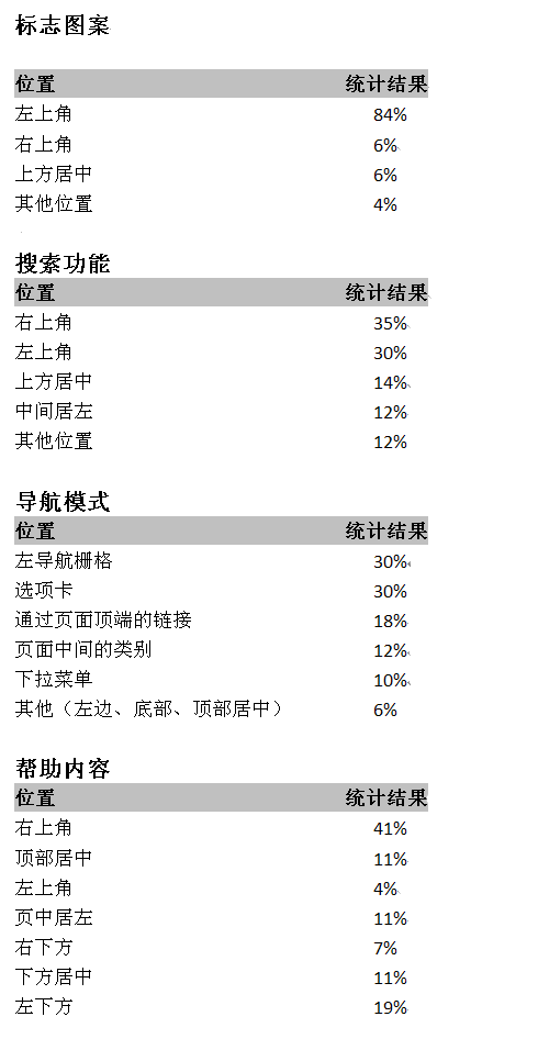 页面布局黄金比例[图片]_经验交流