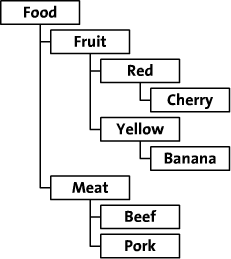 1105_tree