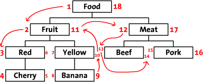 1105_numbering