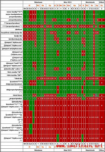 各浏览器padding、margin的差异_经验交流