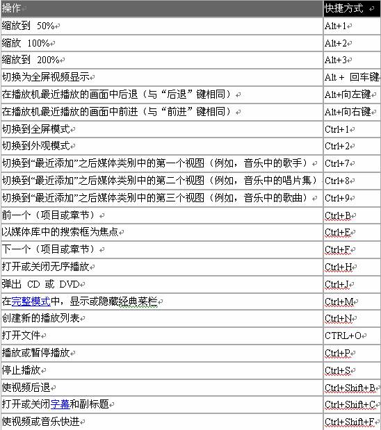 人尽可用的Windows技巧小贴士（下）