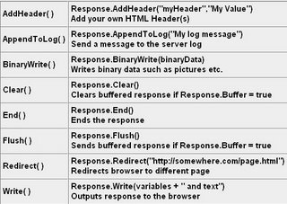 javascript asp教程第六课-- response方法