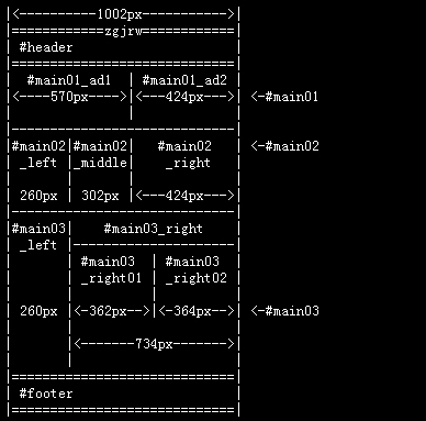 门户网站构建CSS框架的规则_经验交流