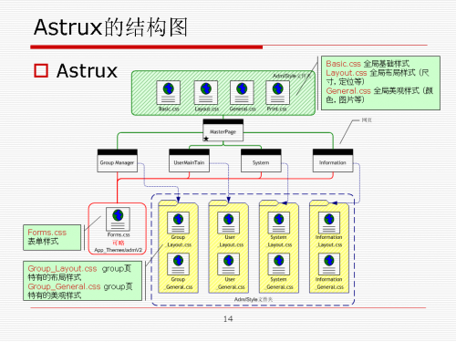BS项目中的CSS架构_仅加载自己需要的CSS_经验交流