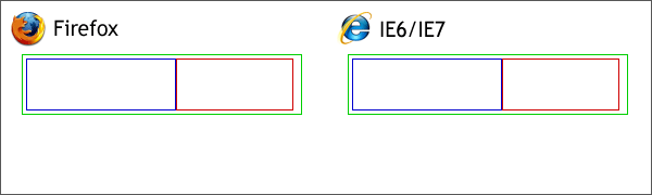 IE6/IE7和Firefox对Div处理的差异(图六)