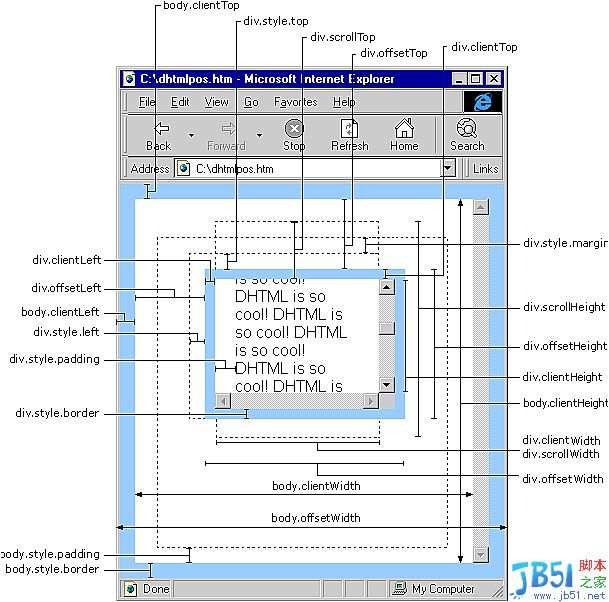 document.body 및 document.documentElement가 생각한 _javascript 트릭