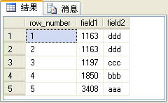 SQL Server2005杂谈（3）：四个排名函数（row_number、rank、dense_rank和ntile）的比较