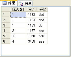 SQL2005 四个排名函数(row_number、rank、