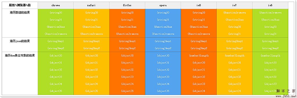 Ideas about a front-end testing tool that presents all browser test results in one browser_javascript skills