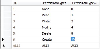 asp.net+sqlserver实现的简单高效的权限设计示例