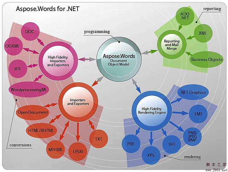 asp.net下用Aspose.Words for .NET动态生成word文档中的数据表格的方法