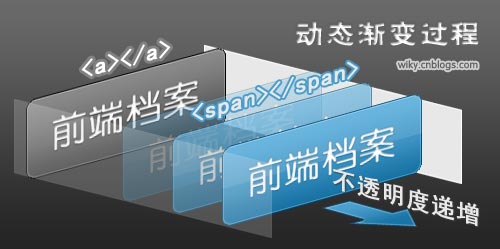 Create a dynamic gradient button with jQuery Detailed graphic tutorial_jquery