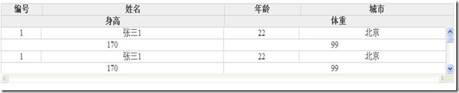 基于jQuery的固定表格头部的代码(IE6,7,8测试通过)_jquery