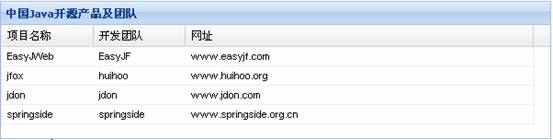 ExtJS 2.0 GridPanel 基本テーブルの簡潔なチュートリアル_extjs