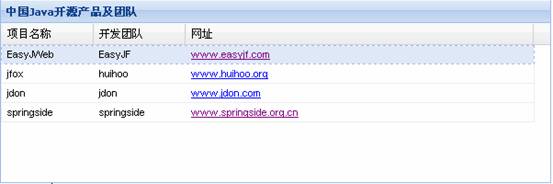 ExtJS 2.0 GridPanel 基本テーブルの簡潔なチュートリアル_extjs