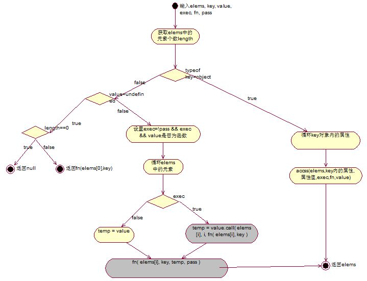 An alternative perspective on JQuery dynamically expanding objects_jquery