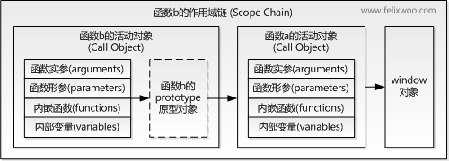 JavaScript深入理解闭包