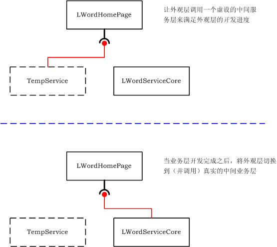 PHP三层结构(上) 简单三层结构