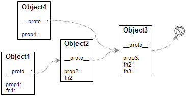 理解Javascript_05_原型继承原理_javascript技巧