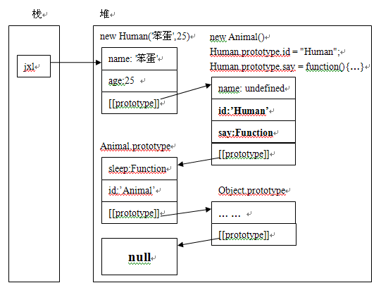 理解Javascript_05_原型继承原理_javascript技巧