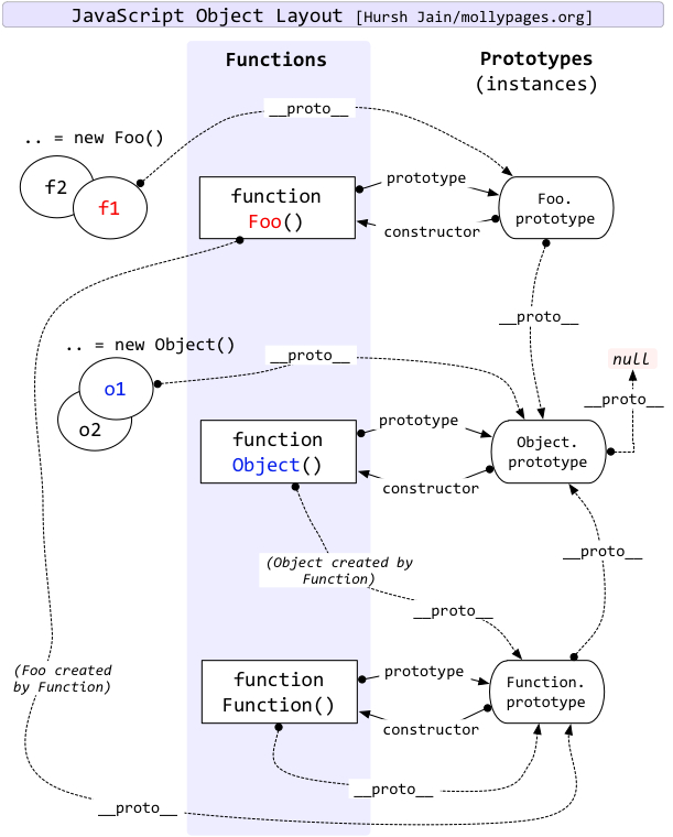 理解Javascript_09_Function与Object_javascript技巧