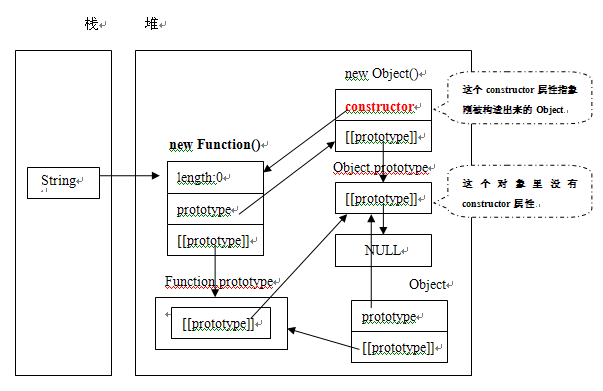 Javascript_11_constructor 実装原理_JavaScript スキルの理解