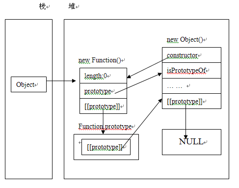 Javascript_11_constructor 実装原理_JavaScript スキルの理解