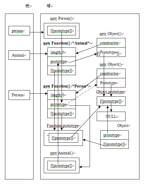 Javascript_11_constructor 実装原理_JavaScript スキルの理解
