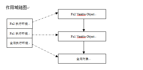 Understanding Javascript_12_A brief analysis of execution model_javascript skills