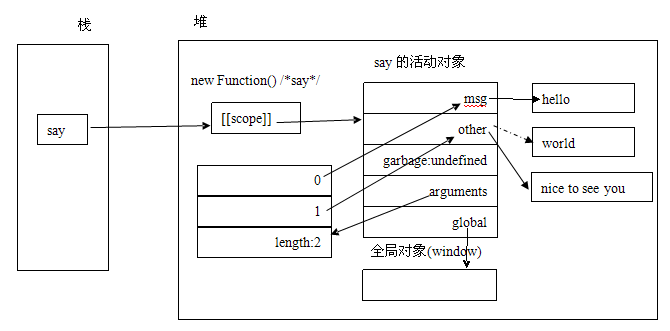 Understanding Javascript_14_Function formal parameters and arguments_javascript skills