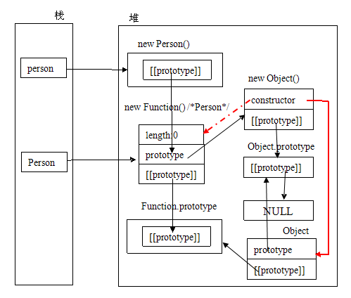 Beyond Jquery_01_isPlainObject analysis and reconstruction_javascript skills