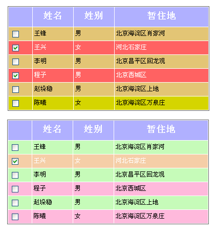 Jquery に基づくテーブルの代替行の色変更、モバイルの色変更、クリック色の変更 plug-in_jquery