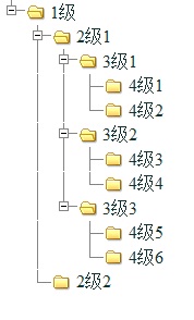 JS 무한 트리 목록 구현 code_javascript 기술