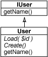IUser 接口和带有工厂方法的用户类