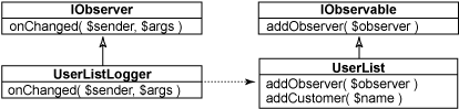 常见的PHP五种设计模式小结