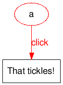 Analysis of the differences between .bind(), .live() and .delegate() in jQuery_jquery