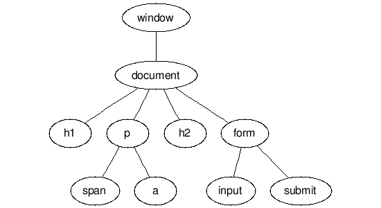 Analysis of the differences between .bind(), .live() and .delegate() in jQuery_jquery