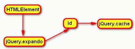 Read jQuery Part 6: Introduction to cache data function_jquery