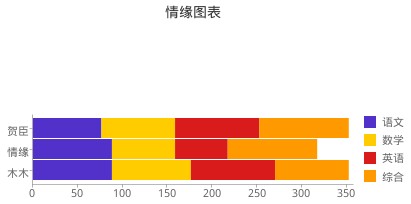 asp.net中一款极为简单实用的图表插件(jquery)