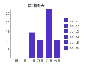 asp.net中一款极为简单实用的图表插件(jquery)