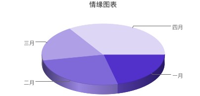 asp.net中一款极为简单实用的图表插件(jquery)