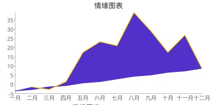 asp.net中一款极为简单实用的图表插件(jquery)