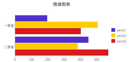 asp.net中一款极为简单实用的图表插件(jquery)