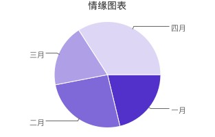 asp.net中一款极为简单实用的图表插件(jquery)