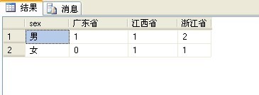 SQL集合函数中case when then 使用技巧