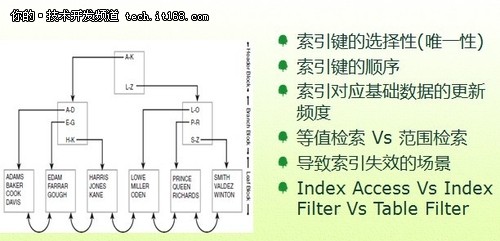 童家旺：数据存储性能优化的一点想法